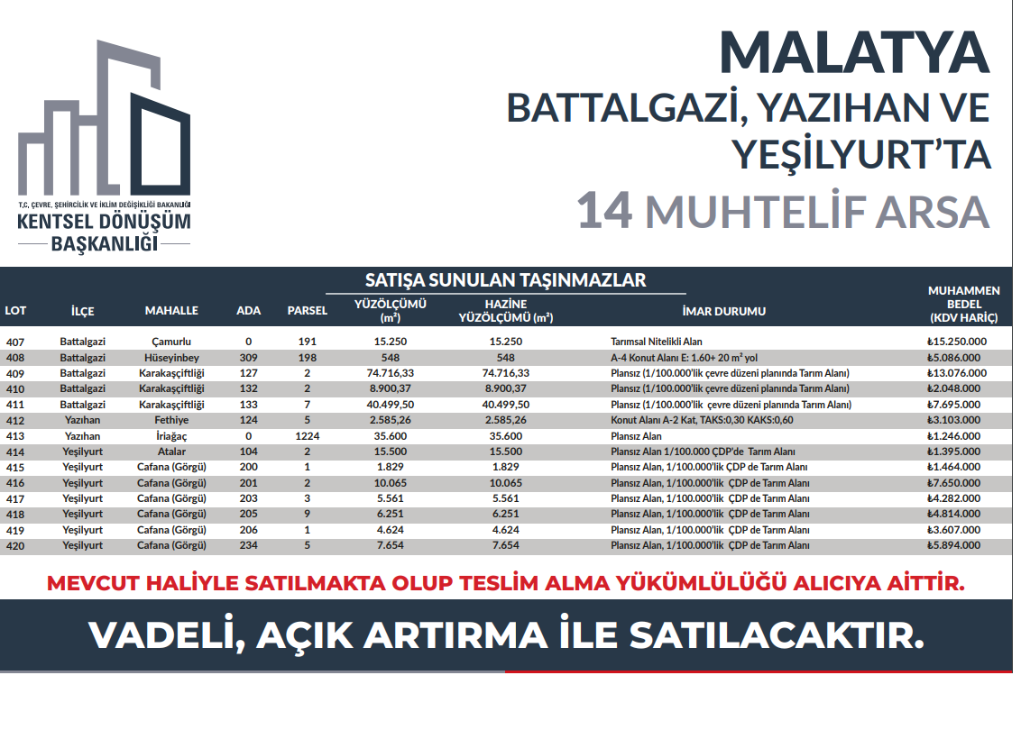 Çevre, Şehircilik ve İklim Değişikliği Bakanlığı,Battalgazi-Yeşilyurt ve Yazıhan'da Arsa Satışı Yapacak