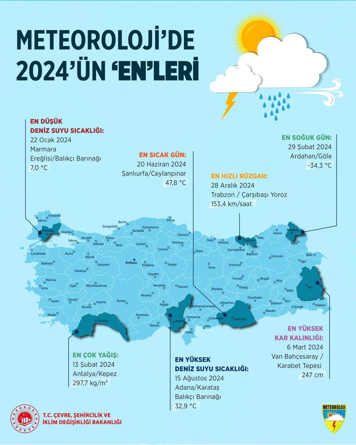 Meteoroloji Genel Müdürlüğü 2024 Yılının En'lerini Açıkladı