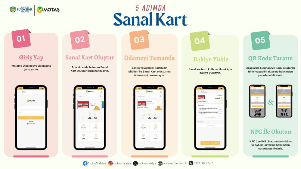 MOTAŞ,Yeniliklerine Sanal Kart Uygulamasını da Ekledi