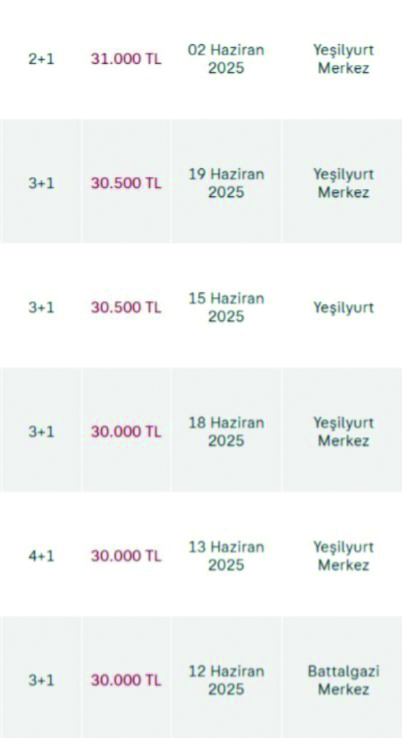 Tahliyeler Malatya’da Kira Fiyatlarını Vurdu!