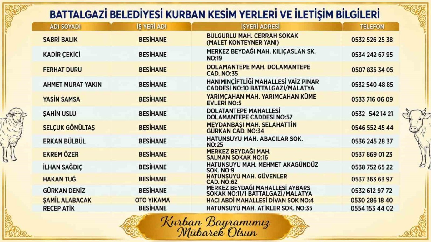Battalgazi’de Kurban Kesim Yerleri Açıklandı