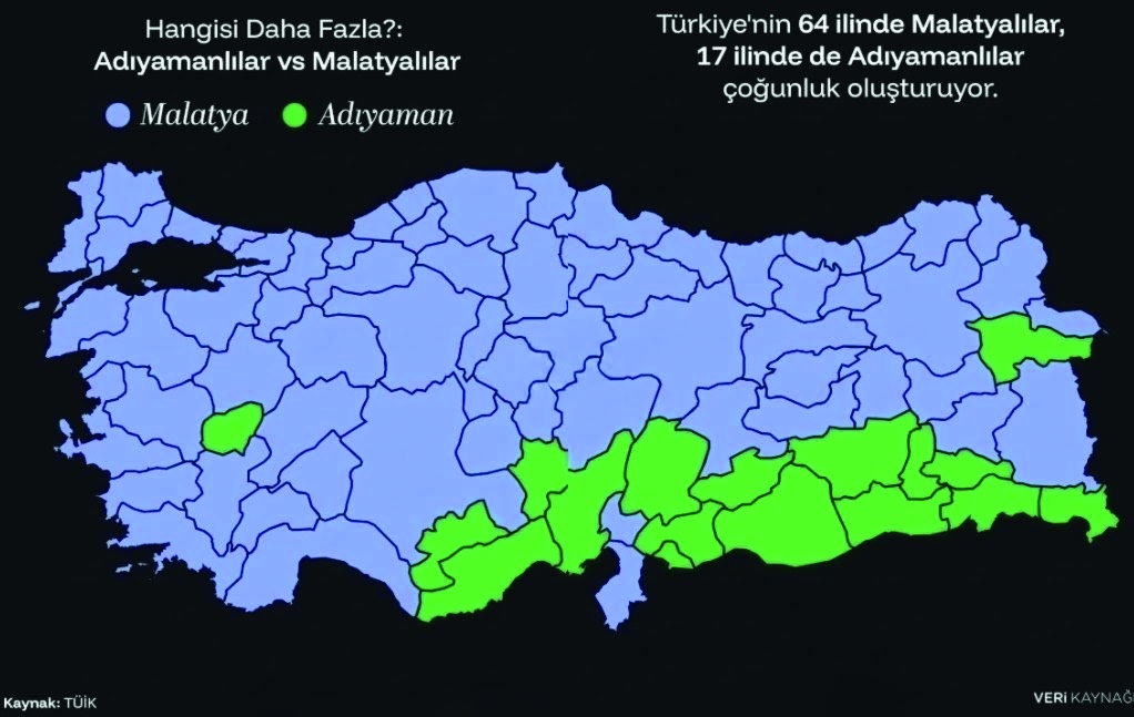 64 İlde Malatyalılar, 17 İlde Adıyamanlılar Sayıca Üstün